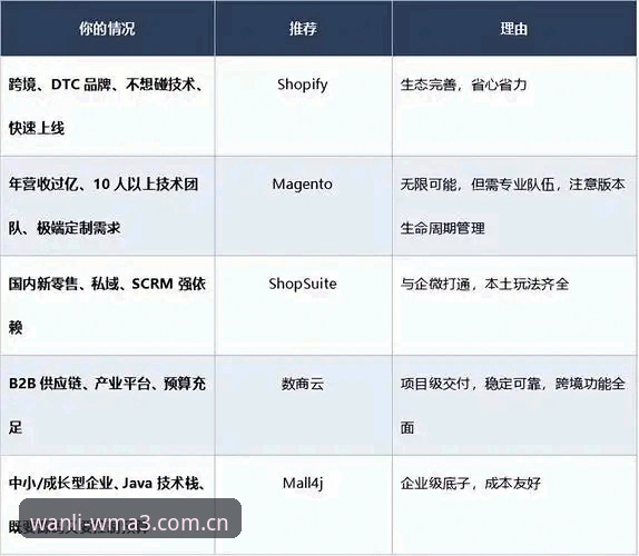 2026专属权威坐标同类平台对比 2026专属权威坐标同类平台对比完整指南:从账号登录到赛事筛选的实用清单